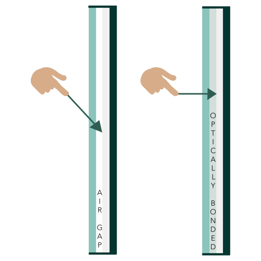 Touch Screen Optical Bonding Increases Accuracy