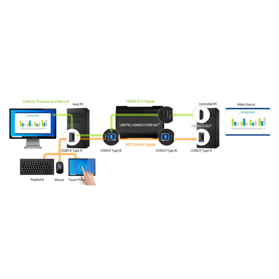 UB575G HDMI2.0 HDR HID+ USB3 HDR HDMI2.0 4K60 UVC Capture with Loop Through and HID+
